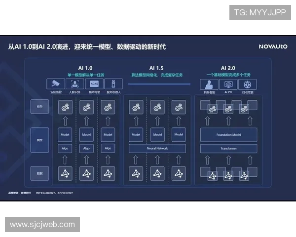 PG金钱兔电游辅助器机制的未来发展趋势及持续优化策略全面展望